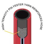 ⁦لي غاز 3 متر ضغط عالي⁩ - الصورة ⁦7⁩