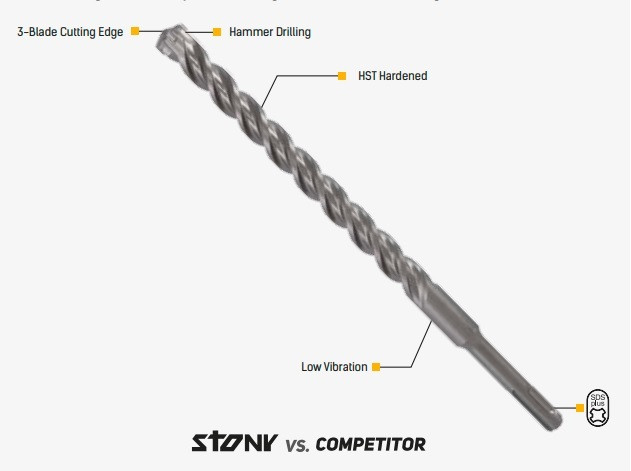 SDS-PLUS TRIPLE ACTION BITS, 14*210