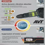 ⁦جاك همر كبير، 1510 واط، 26 جول، 950 ~ 1900 ضربه في الدقيقة، 12.3 كجم⁩ - الصورة ⁦3⁩