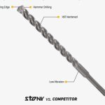 SDS-PLUS TRIPLE ACTION BITS, 14*260