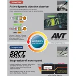 Jack Hammer Machine, 1,510W, 1,450 BPM, Anti-vibration, 17kg - Image 2